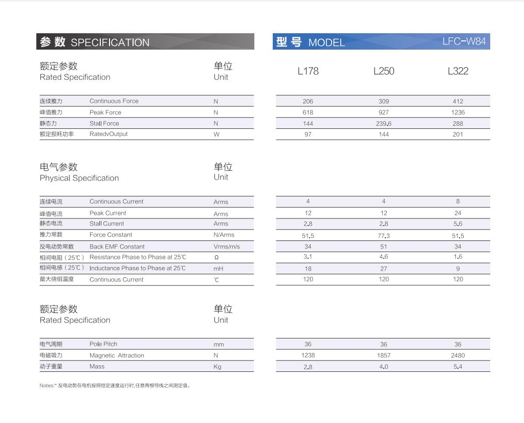 1_AISTEC直驅(qū)手冊(cè)2021版_31_00(1).png