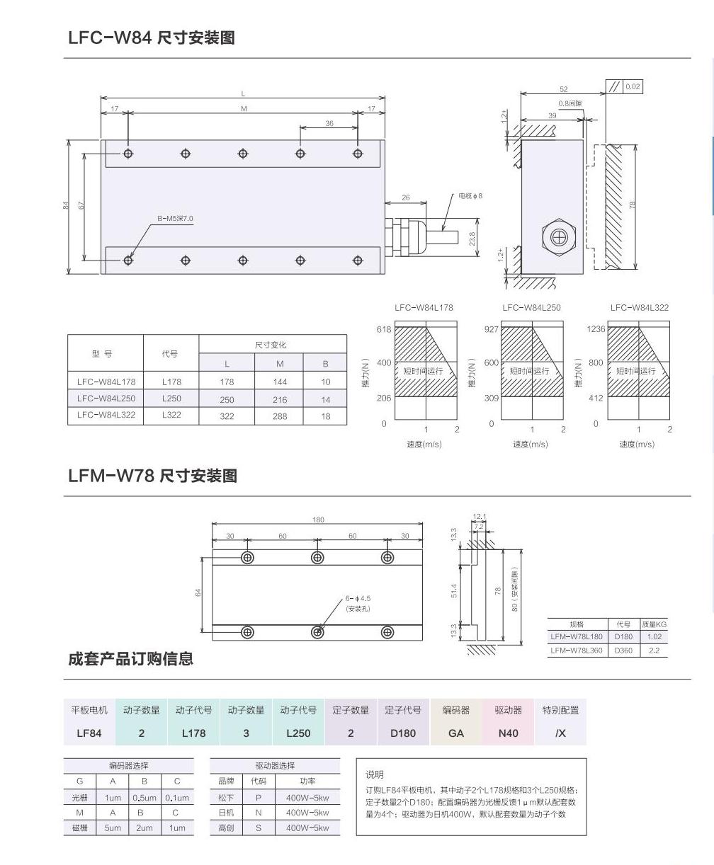 1_AISTEC直驅(qū)手冊(cè)2021版_31_00.jpg